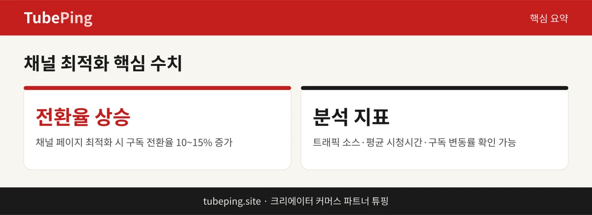 구독 전환율과 분석 지표 핵심 요약