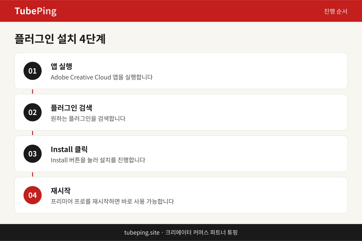 프리미어 프로 플러그인 설치 과정 4단계 안내