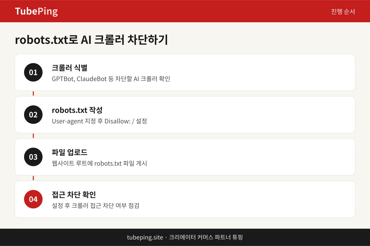 robots.txt 파일 수정으로 GPTBot을 차단하는 단계