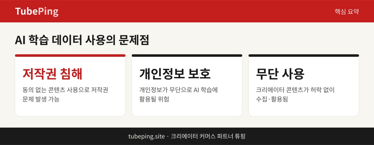 AI 학습 데이터 사용 시 발생하는 저작권과 개인정보 문제